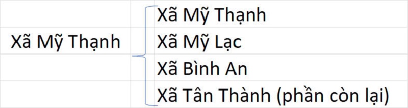 Xã Mỹ Thạnh